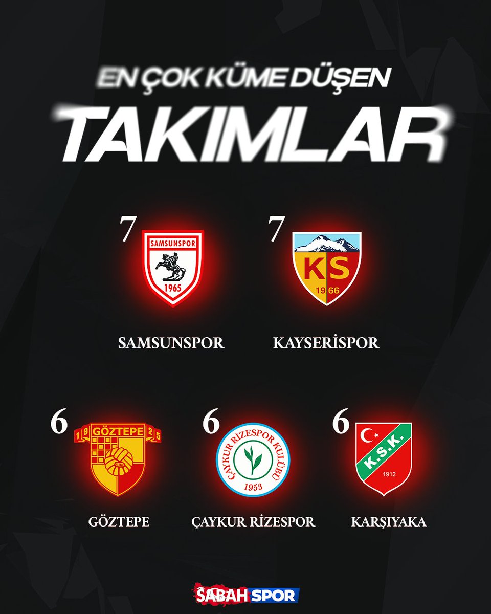 Sabah Spor tweet media