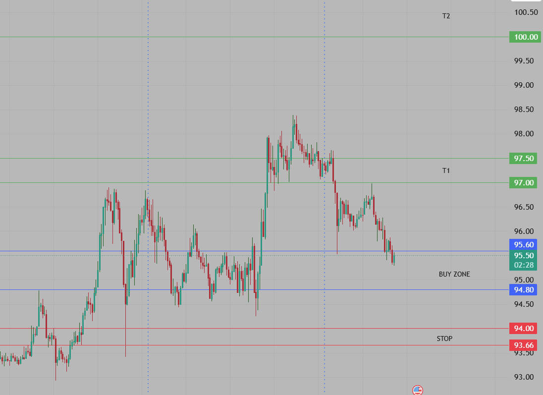 GMtrader.sol tweet media