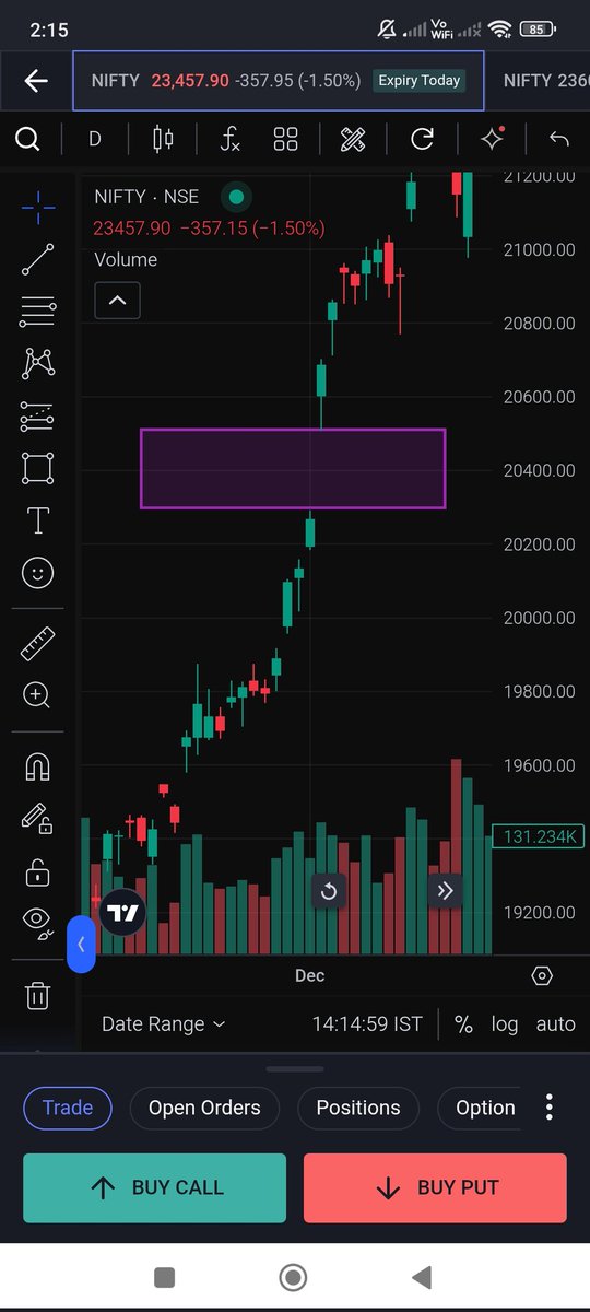 meDictatorme's tweet photo. #nifty going towards finishing the unfinished business. https://t.co/GEcOEL2U43
