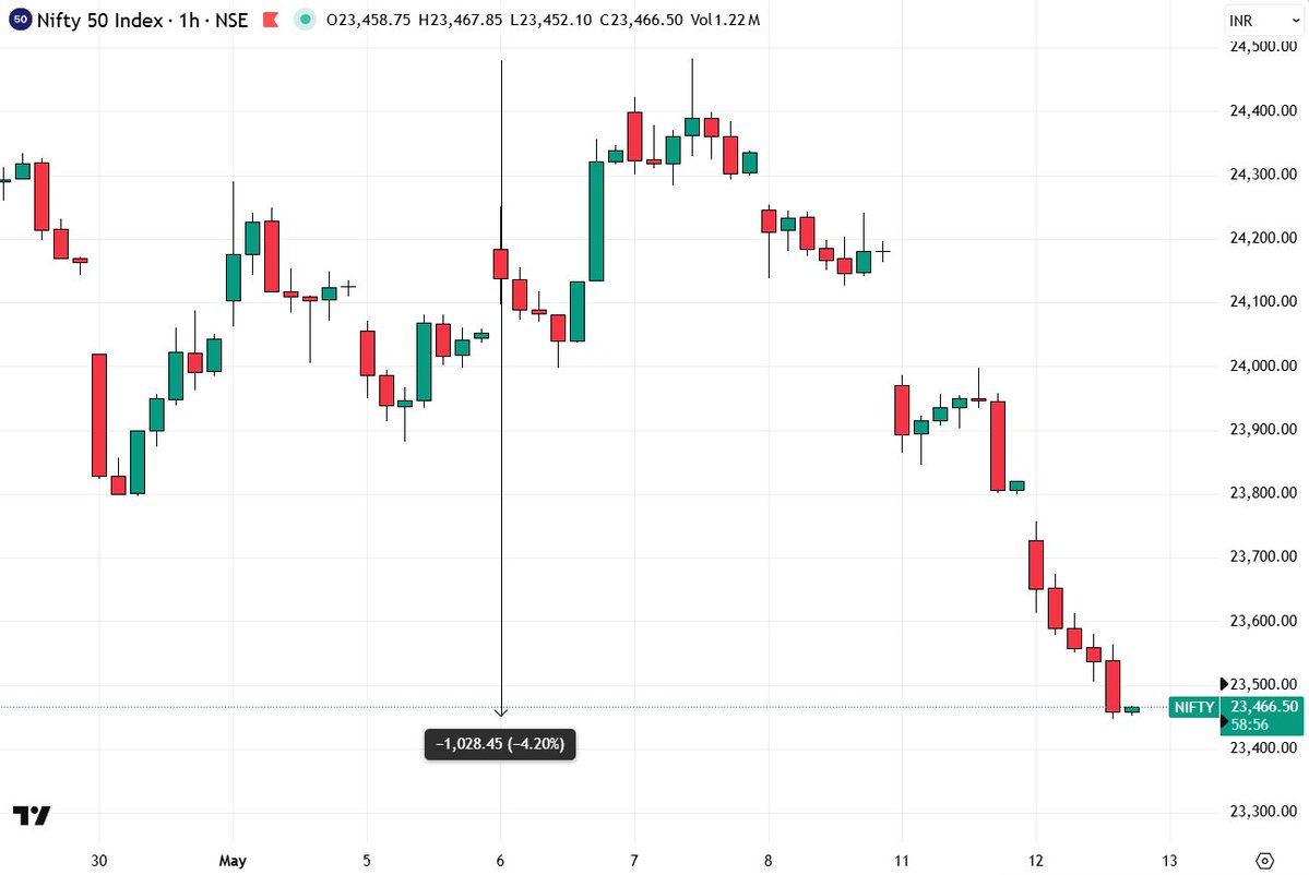 Rishabh | Compounding Alpha tweet media
