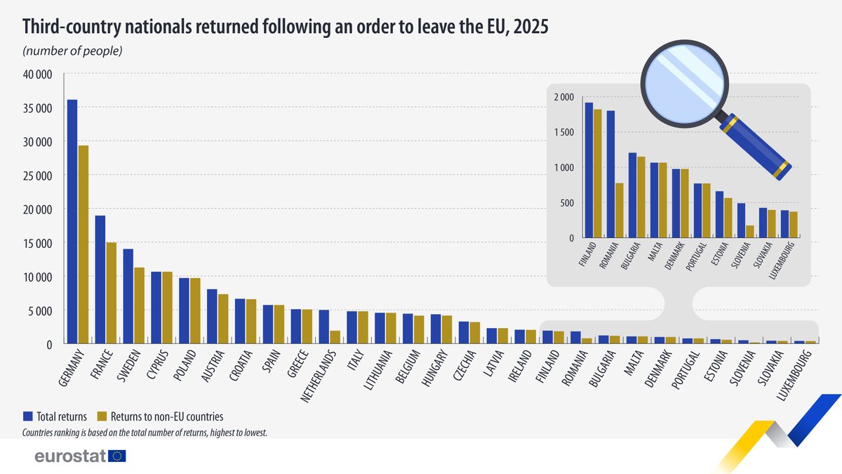 EU_Eurostat tweet media