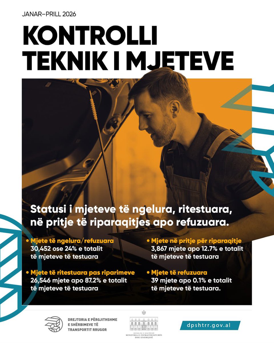 DPSHTRR 🇦🇱 Motor Vehicle Services tweet media