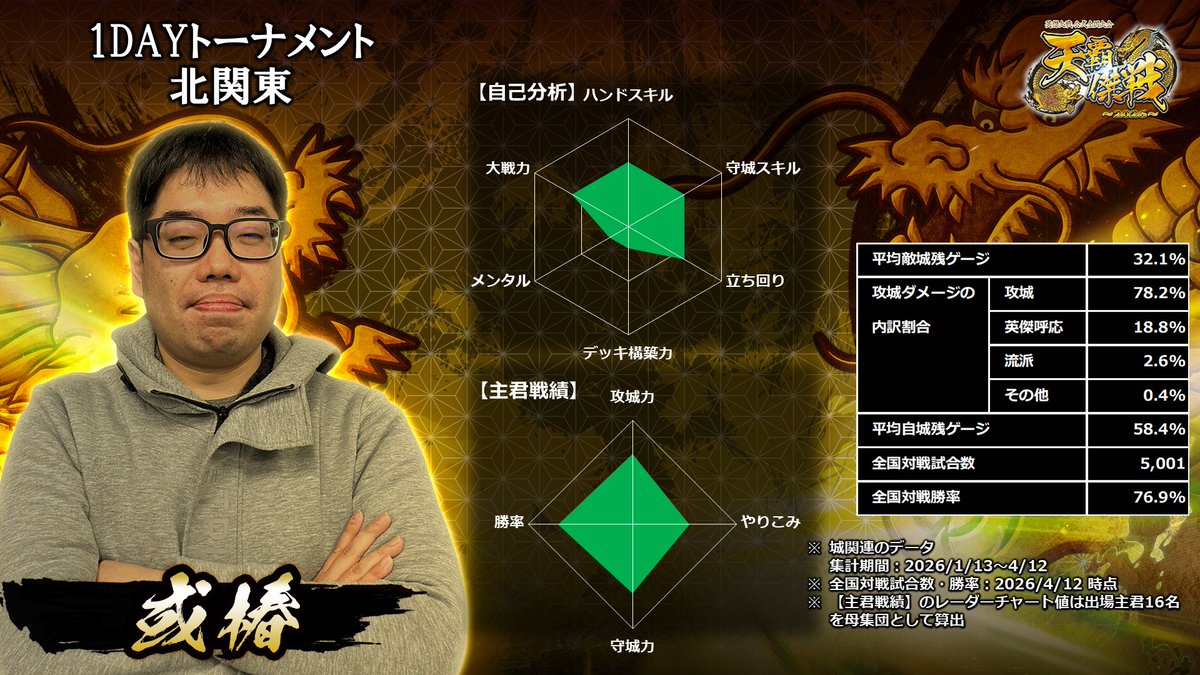 英傑大戦(公式) tweet media