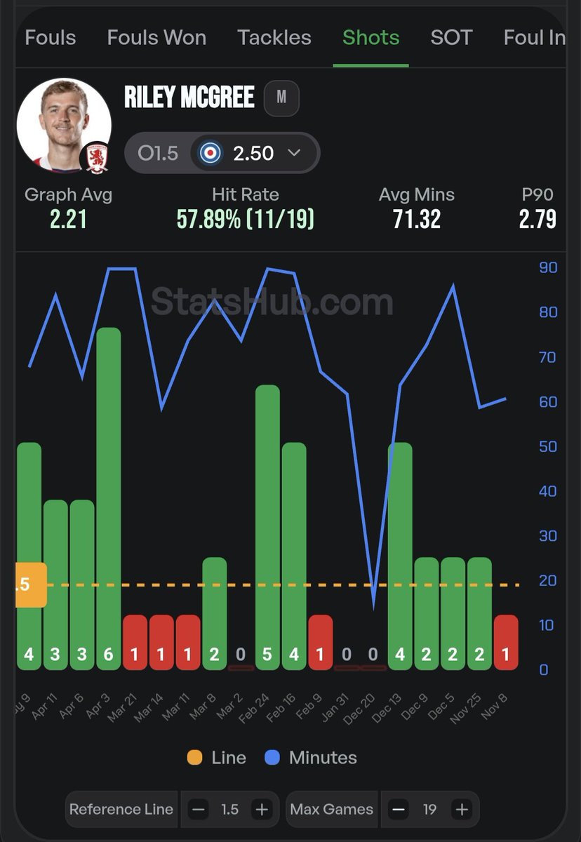 BetsWithStats tweet media