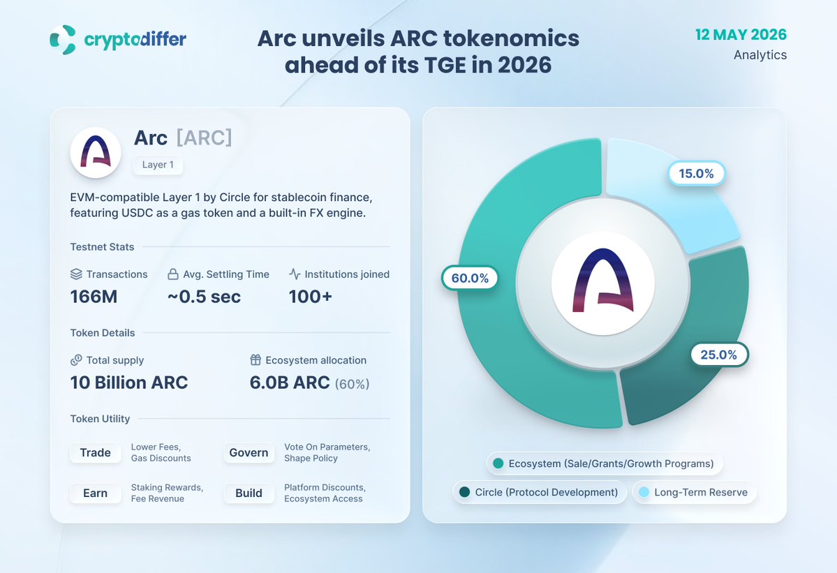 CryptoDiffer Analytics tweet media