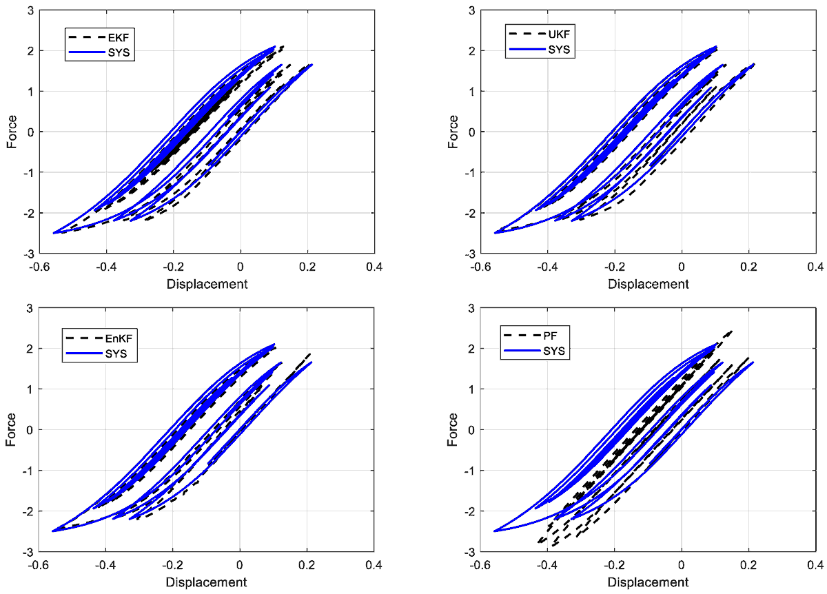 Vibration_MDPI's tweet photo. π New publication alert!
βParameter Estimation of Nonlinear Structural Systems Using Bayesian Filtering Methodsβ
Full paper: https://t.co/PVolZc5pRX
#BayesianMethods #StructuralDynamics #Engineering #Research #NonlinearSystems #StructuralHealthMonitoring https://t.co/0UPk9XpGPL