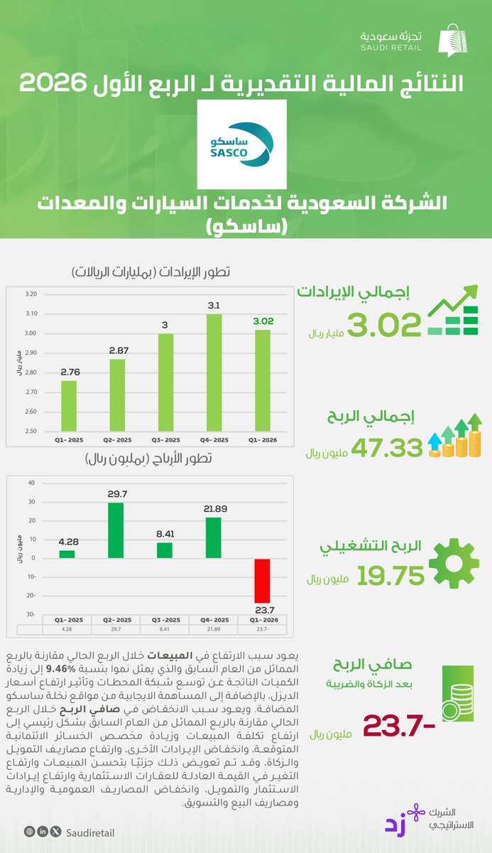 تجزئة سعودية tweet media
