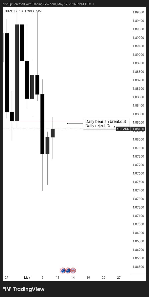DEFI - BISHOP tweet media