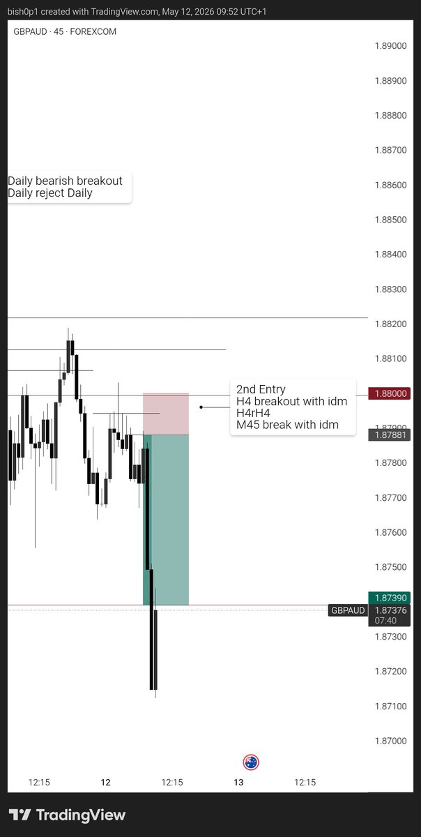 DEFI - BISHOP tweet media