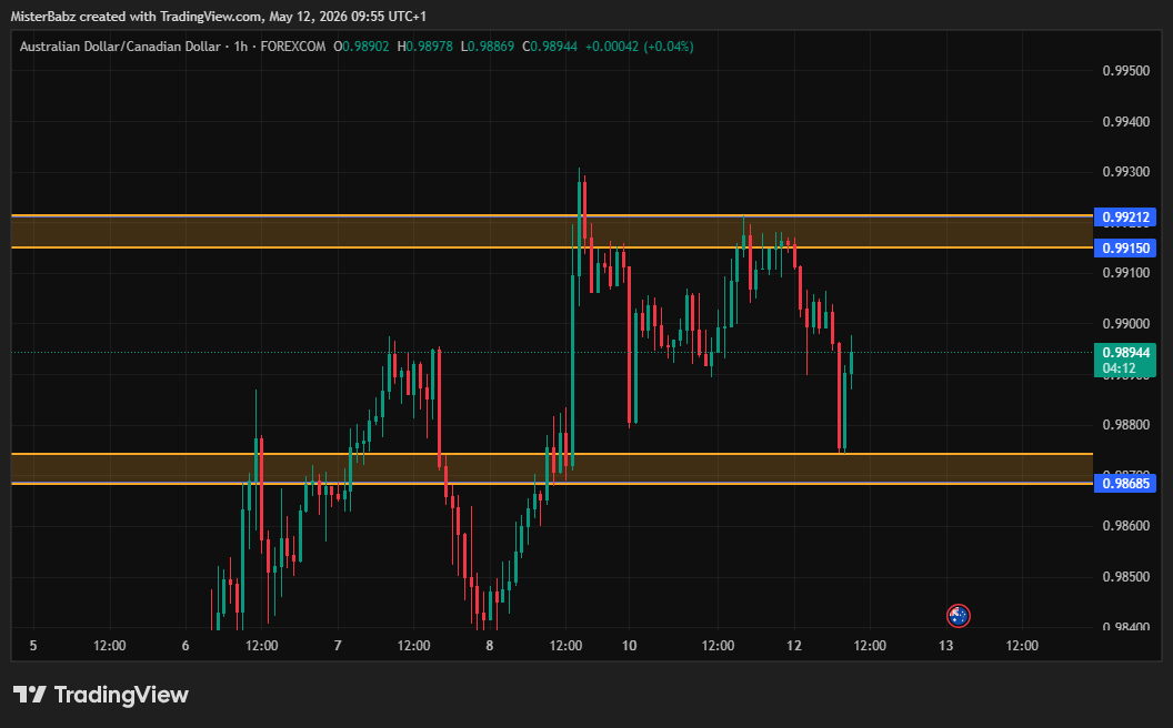 yusmod's tweet photo. Not trading and just let the market do it thing is part of dicsipline. This cannot be overemphasized.  
#discipline #trading #forex #crypto https://t.co/RMC82PzwVj