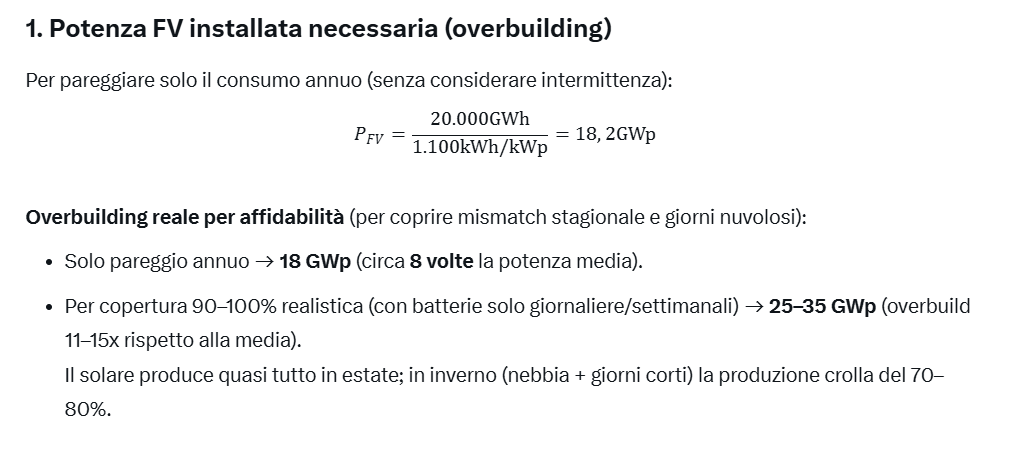 climacritic's tweet photo. Dato che il sole non è sempre presente e dobbiamo accumulare energia quando c'è, la potenza dell'impianto deve essere sovradimensionata. Anziché 2,28 GW deve essere di circa 23-35 GW, 11-15 volte superiore alla domanda media.

3/12 https://t.co/OWyNmQfP61