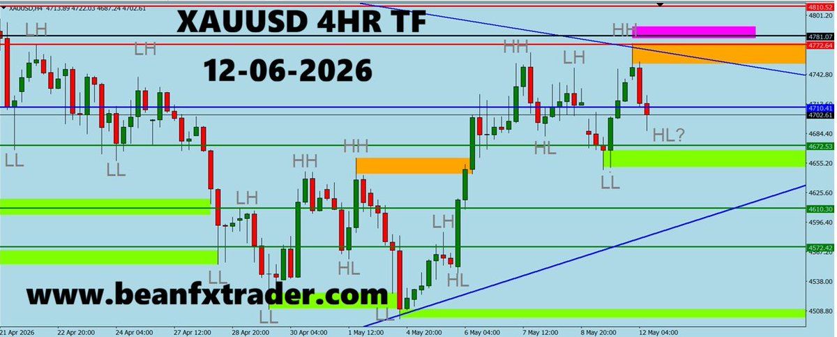 beanfxtrader's tweet photo. XAUUSD DAILY PIVOT FORECAST FOR 12TH MAY, 2026:   Learn more ...    https://t.co/MaMdzH1Stv https://t.co/UG9srJFylC