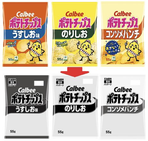５月２５日以降順次、カルビーの「ポテトチップス」や「かっぱえびせん」、「フルグラ」など合計14品について、パッケージに使用する印刷インクの色数を従来仕様から2色に変更することが正式に発表されました。
sweetroad5.com/news/25716/