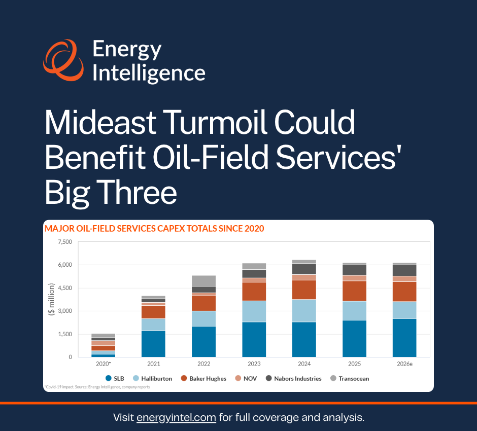 Energy Intelligence tweet media
