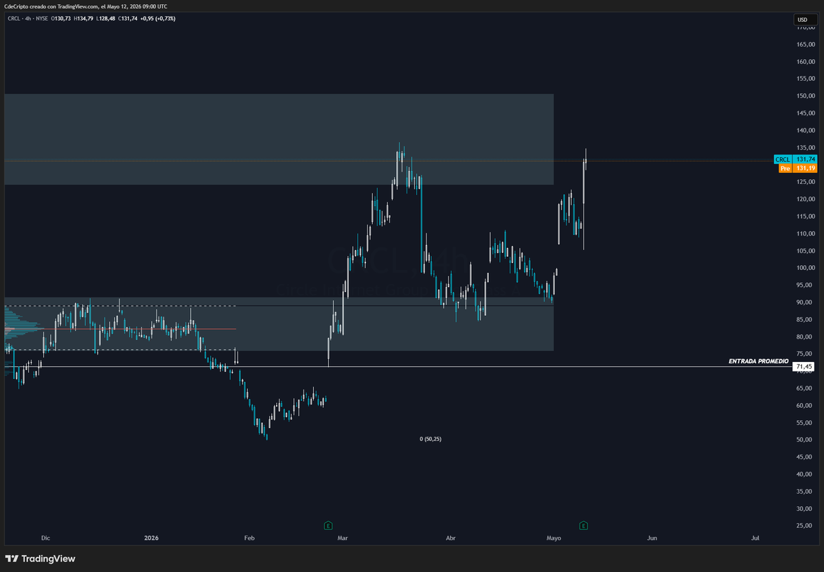 CdeCripto tweet media