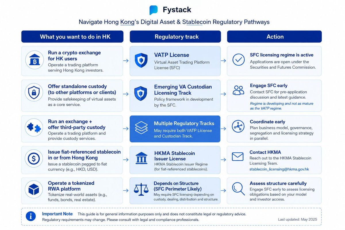 Fystack tweet media