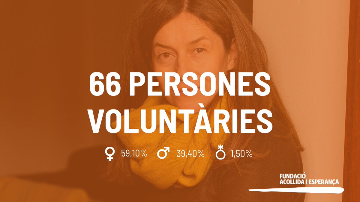 Fundació Acollida i Esperança tweet media