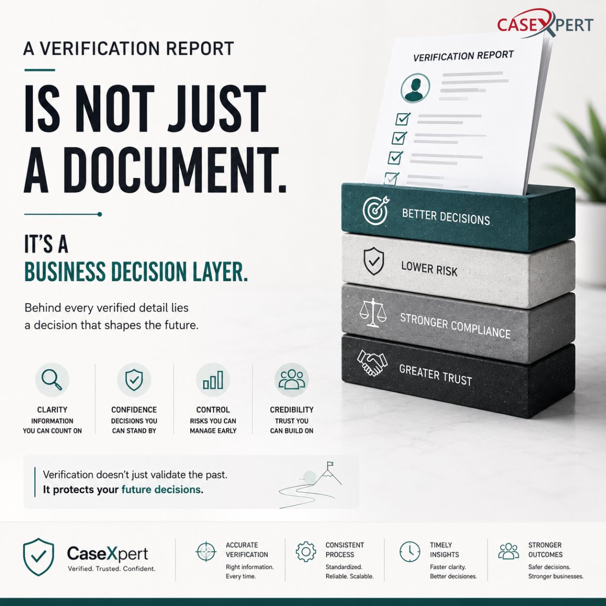 Case_Xpert's tweet photo. A verification report is not the end of a process.
For businesses, it’s the beginning of a decision.
Good verification reduces uncertainty before important decisions are made.

#BGV #BackgroundVerification #RiskManagement #Trust #CaseXpert https://t.co/idULFJ8nwf