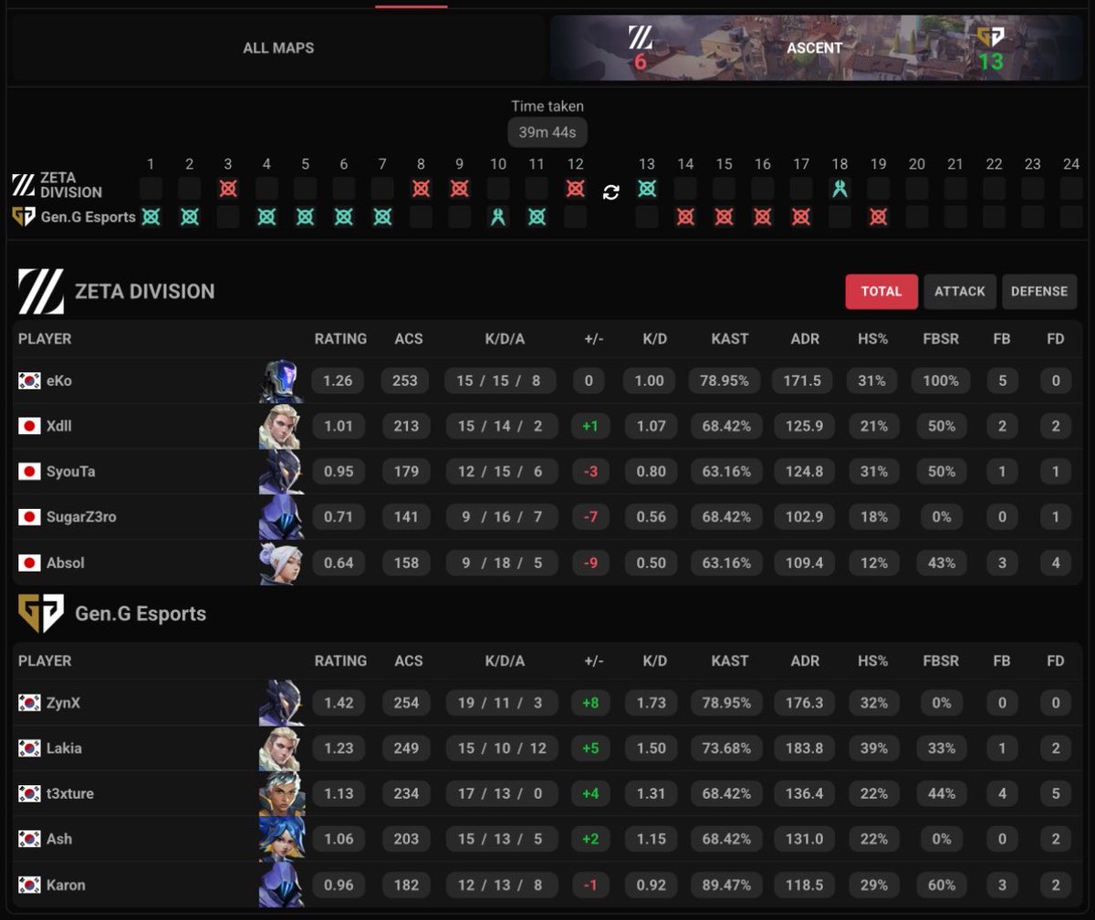 ZETA 0-1 GEN ASCENT: 6-13 [W]