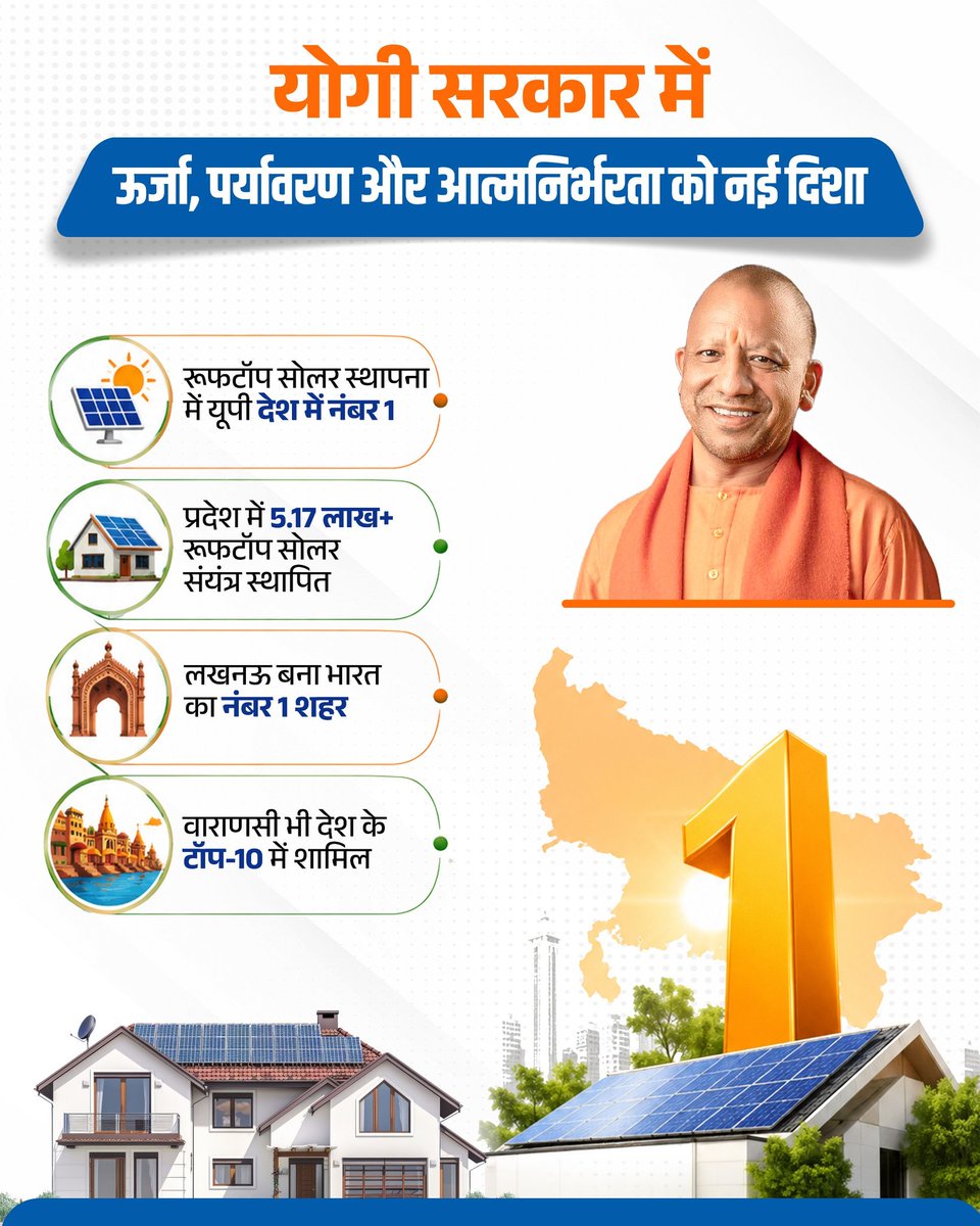 vipintalwar's tweet photo. उत्तर प्रदेश हर क्षेत्र में विकास की नई बुलंदियों को छू रहा है
बुनियादी ढांचे, शिक्षा और रोजगार में निरंतर प्रगति हो रही है
सुशासन के साथ प्रदेश नई पहचान बना रहा है
#DevelopmentUP #DoubleEngine https://t.co/o7A2Dio3ul