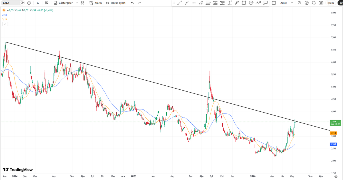 ARİF YILMAZ (AVCI TRADER) tweet media