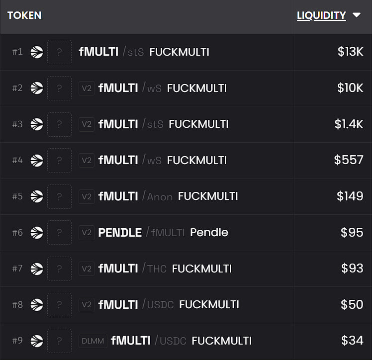 FMultichain's tweet photo. Liquidity looking good

$25k liq on a $20k mCap token https://t.co/uG1crMLMoU