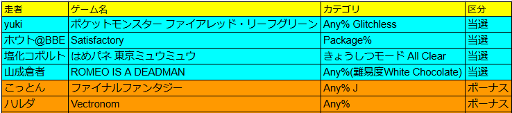 D_S_Run's tweet photo. Don't Stop Running #20
選考結果を発表いたします!
スケジュールは後日発表予定です
ボーナス:当日の進行次第で披露される作品
https://t.co/WTapj6Kw54
#DSRun https://t.co/mWmy3EHsaV