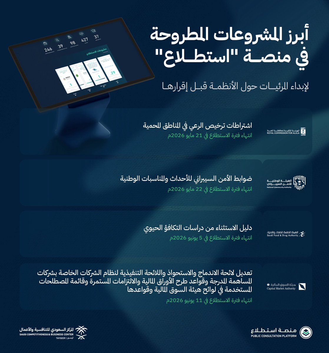 SCBC's tweet photo. أبرز المشروعات المطرو��ة عبر منصة #استطلاع لإبداء المرئيات والمقترحات حولها.    

لزيارة المنصة | 🔗:
https://t.co/QNtIwoWlJU https://t.co/D1GfTBxqSh