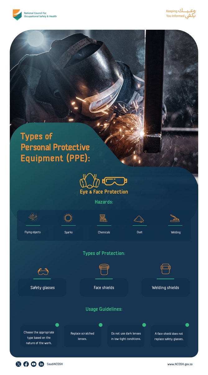 SaudiNCOSH's tweet photo. كل قطعة وقاية لها دور.. لا تُهمل أيًا منها.
#وعيك_يكفي

Every piece of PPE has a role, do not neglect any of them.
#KeepingYouInformed https://t.co/g99vutP1mi