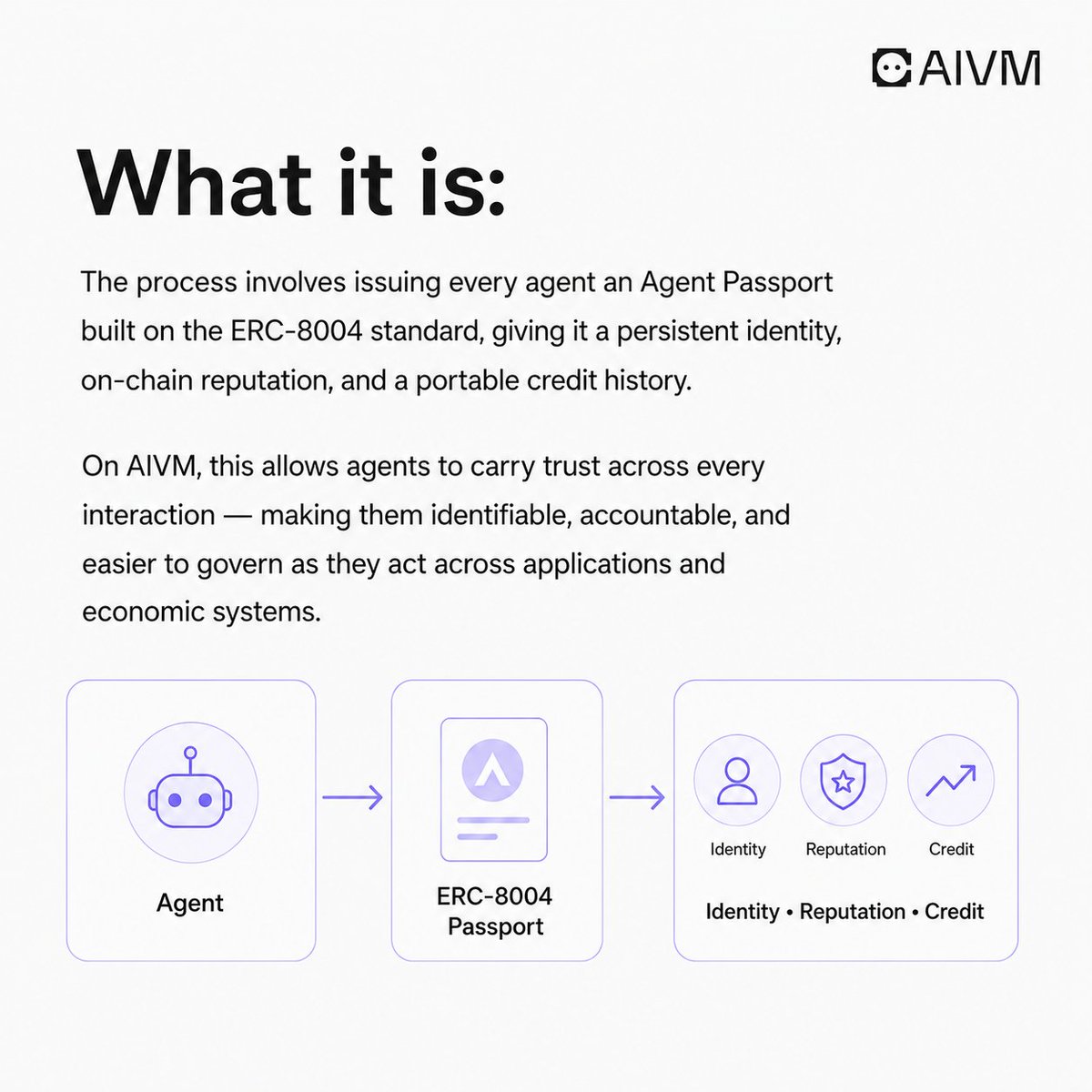 AIVM tweet media