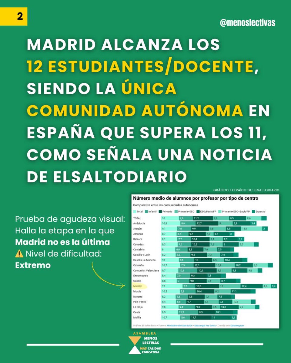 Asamblea Menos Lectivas #SalvemosLaPública tweet media