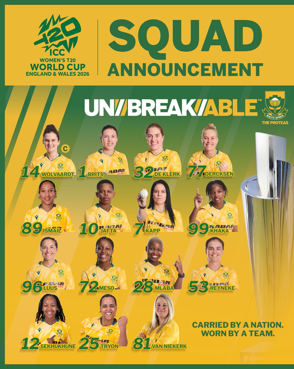 Proteas Women tweet media