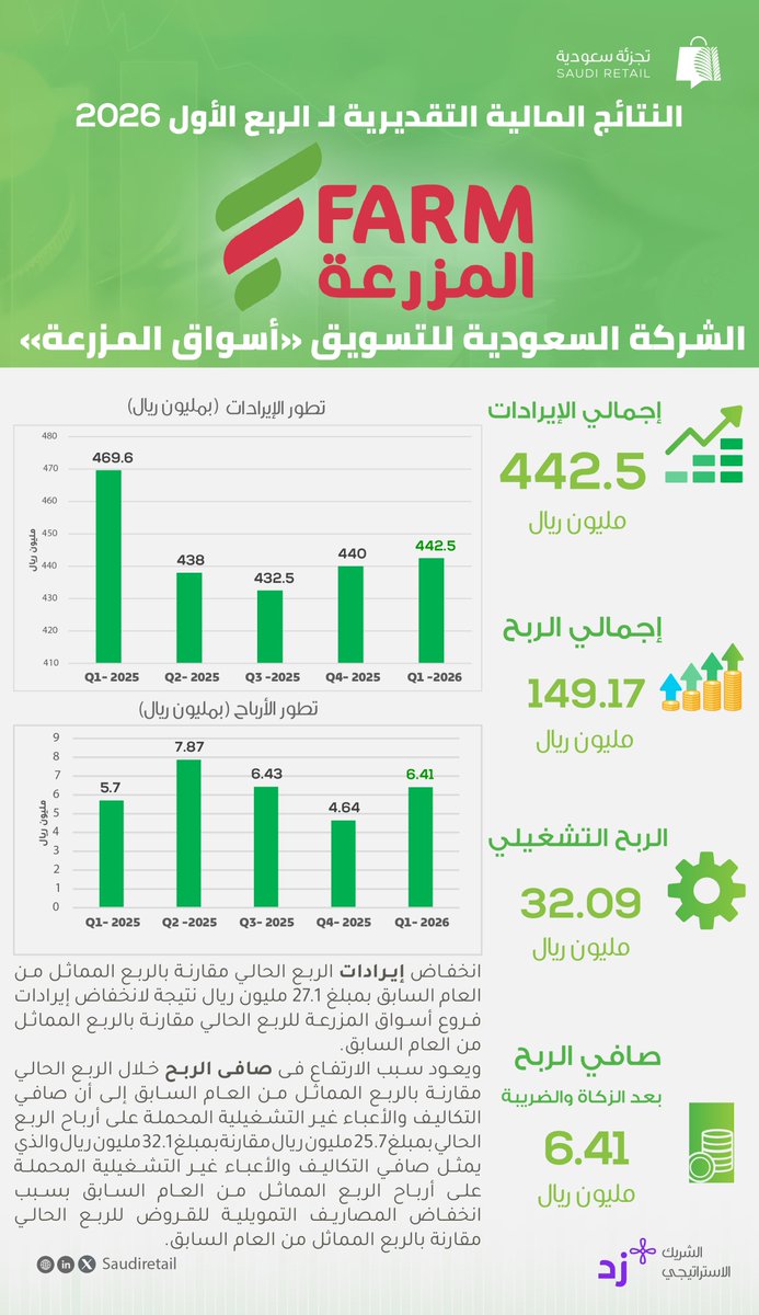 تجزئة سعودية tweet media