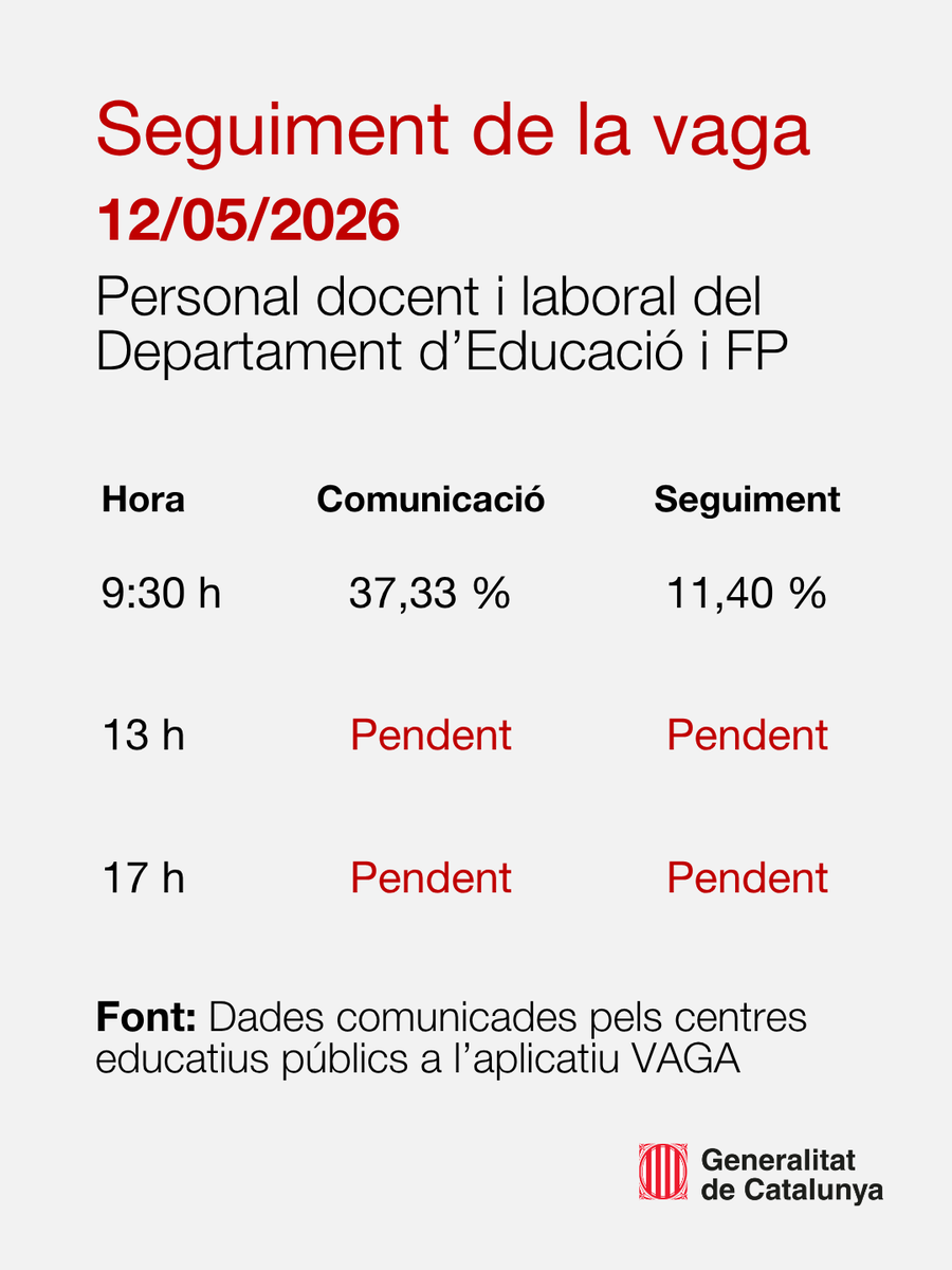 Educació tweet media