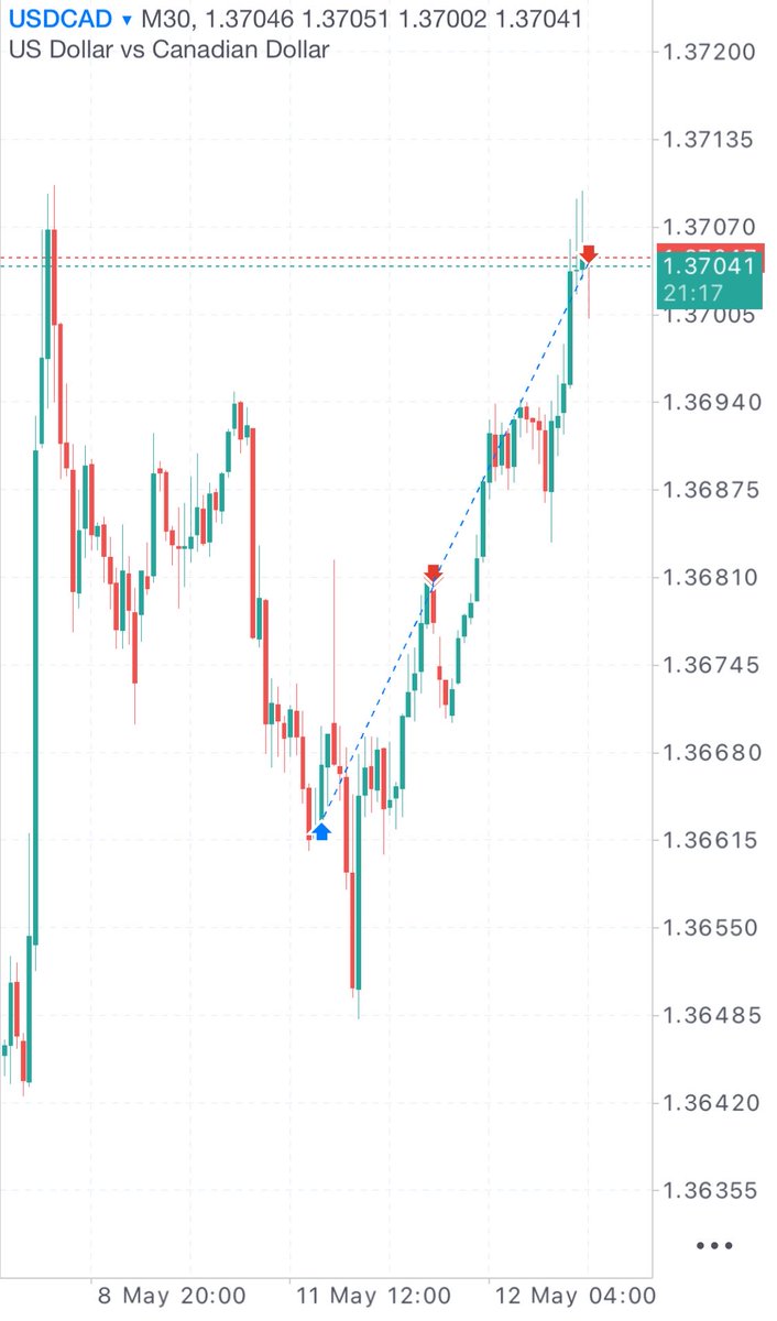 BocchiTheTrader's tweet photo. https://t.co/EGA20XBE85