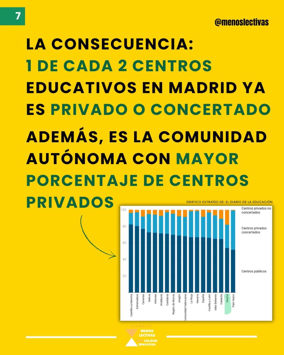 Asamblea Menos Lectivas #SalvemosLaPública tweet media