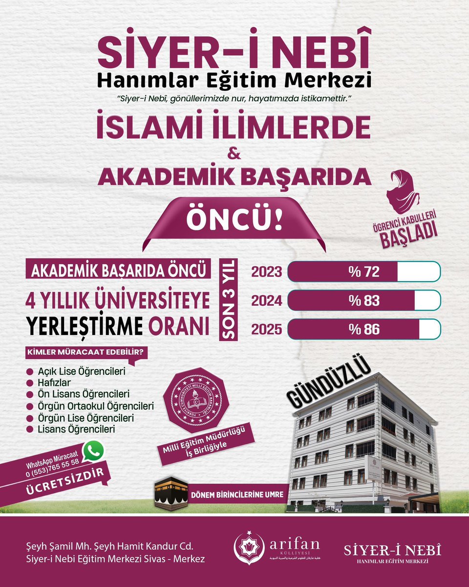 SiyerEgitimi's tweet photo. Ulemanın izinde bir istikbal arzulayan gençlerimiz için KAYITLAR BAŞLADI!

İslami ilimlerde ve akademik sahada öncü bir eğitim sizi bekliyor.

🔹 Hanımlar ve Erkekler için ayrı merkezler
🔹 13-16 yaş arası gençler ve mezunlar için
🔹 Tamamen Ücretsiz

📜👇 https://t.co/hvFrk9Oaqp