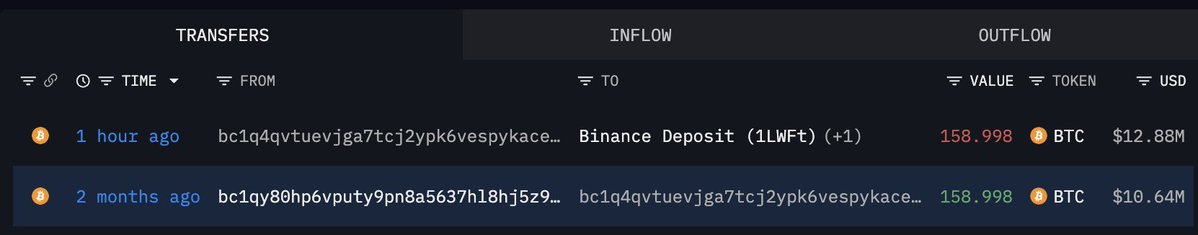 Lookonchain tweet media