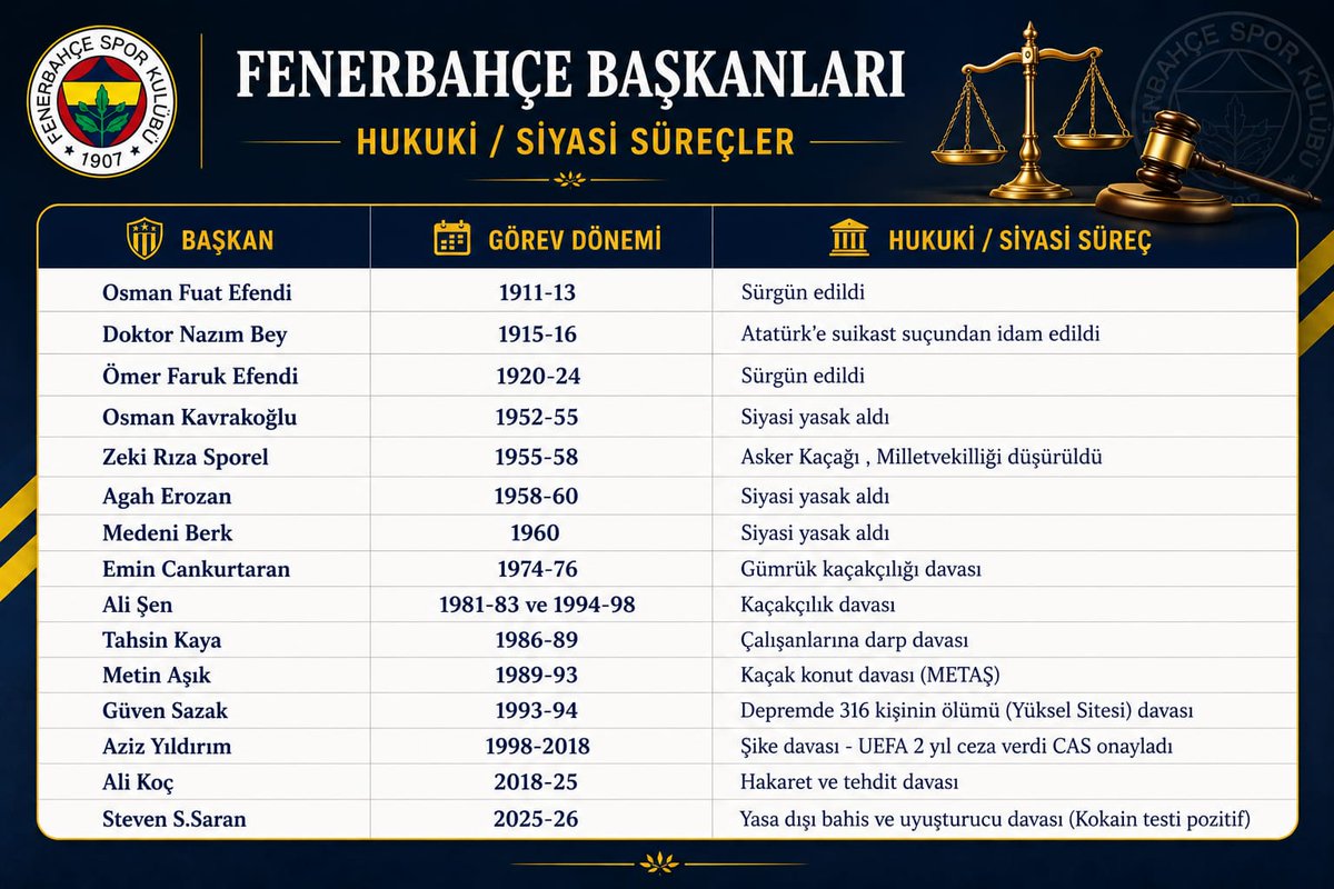 DenizGSL126 tweet media