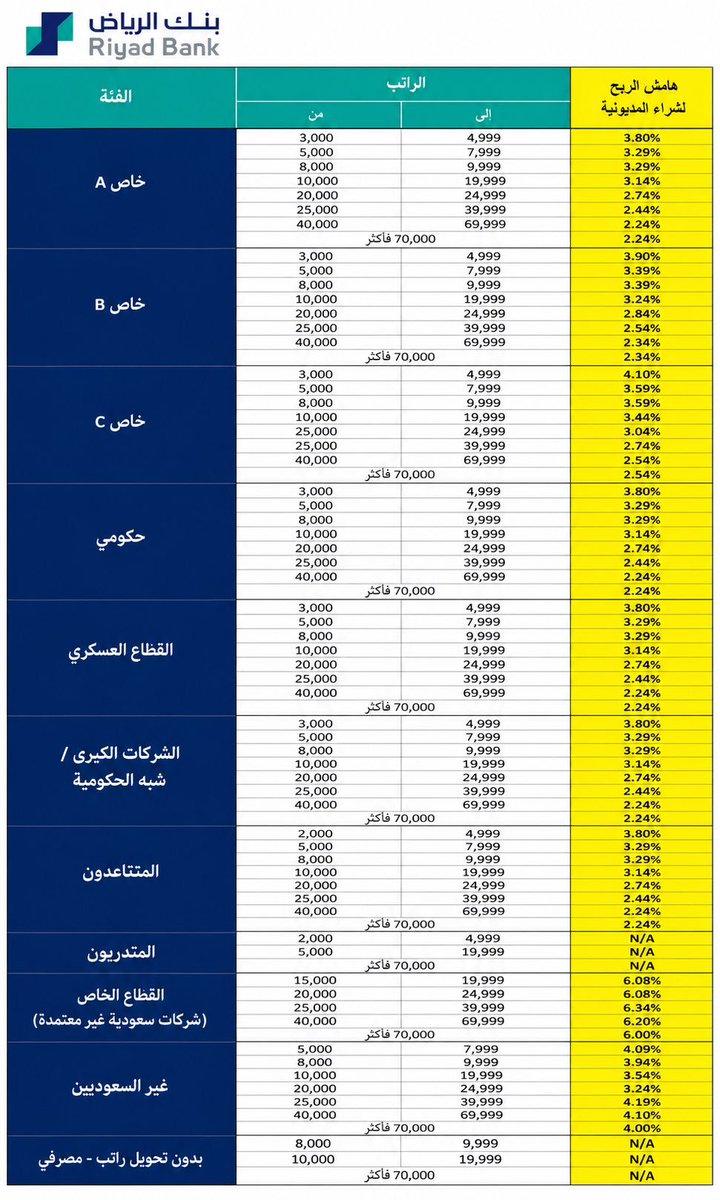 جـواد💰💵👨‍💻 tweet media