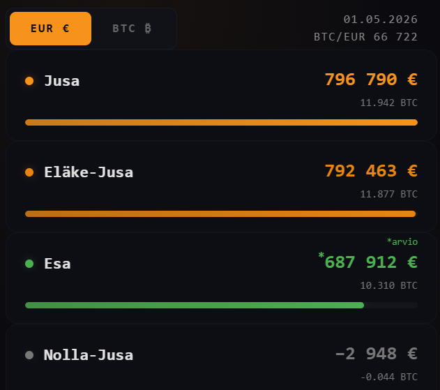 JusaEntunen's tweet photo. Esa vs Jusa – Toukokuu 2026 https://t.co/FHsLHeasOO