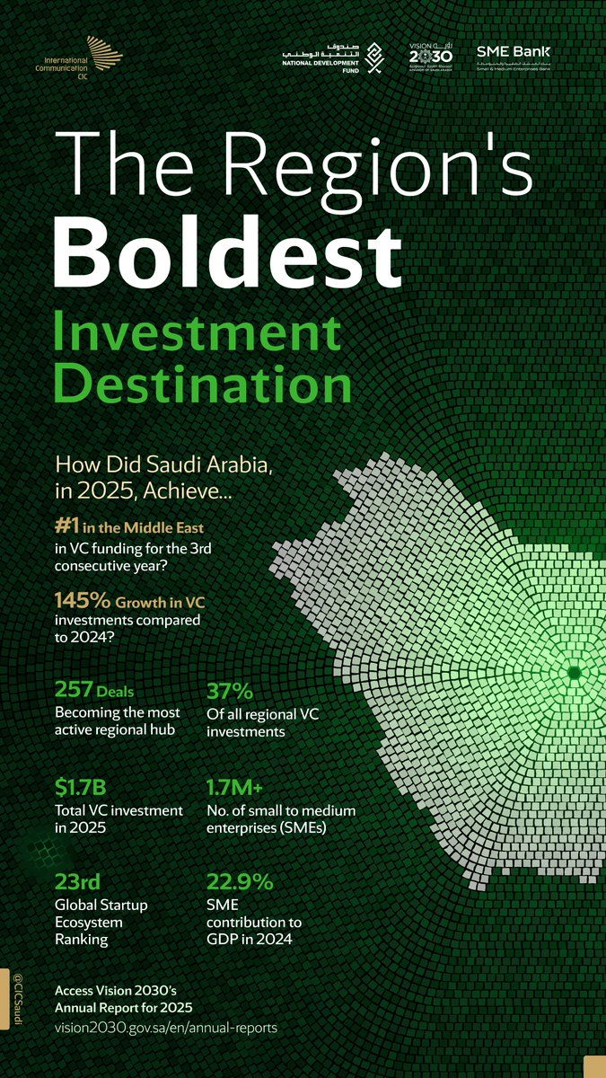 CIC Saudi Arabia tweet media