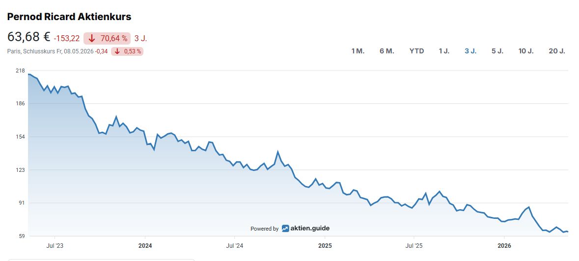 aktien.guide tweet media