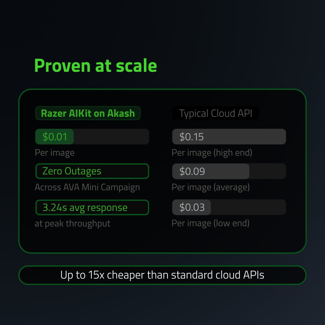 RazerAI tweet media