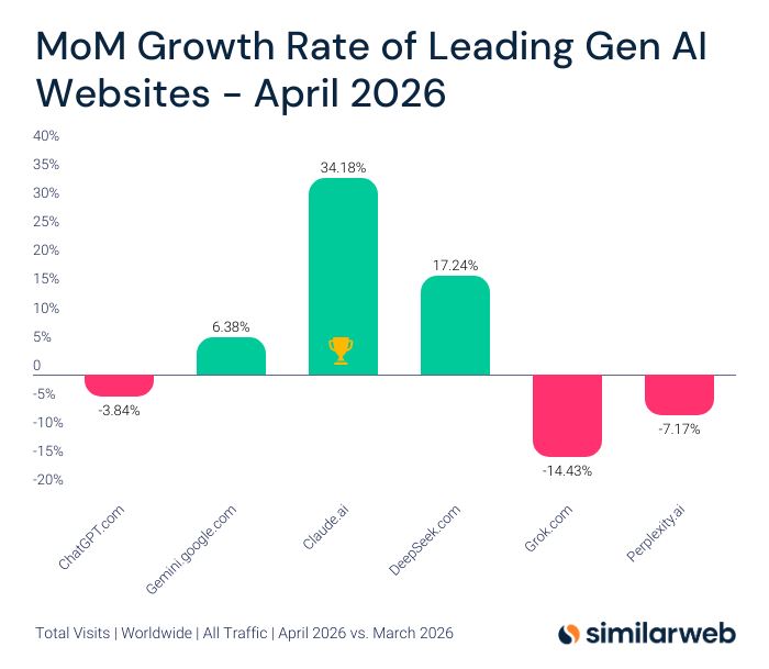 Similarweb tweet media