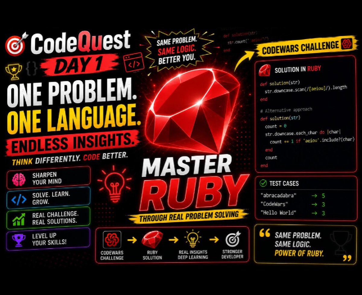 Ruby A Core