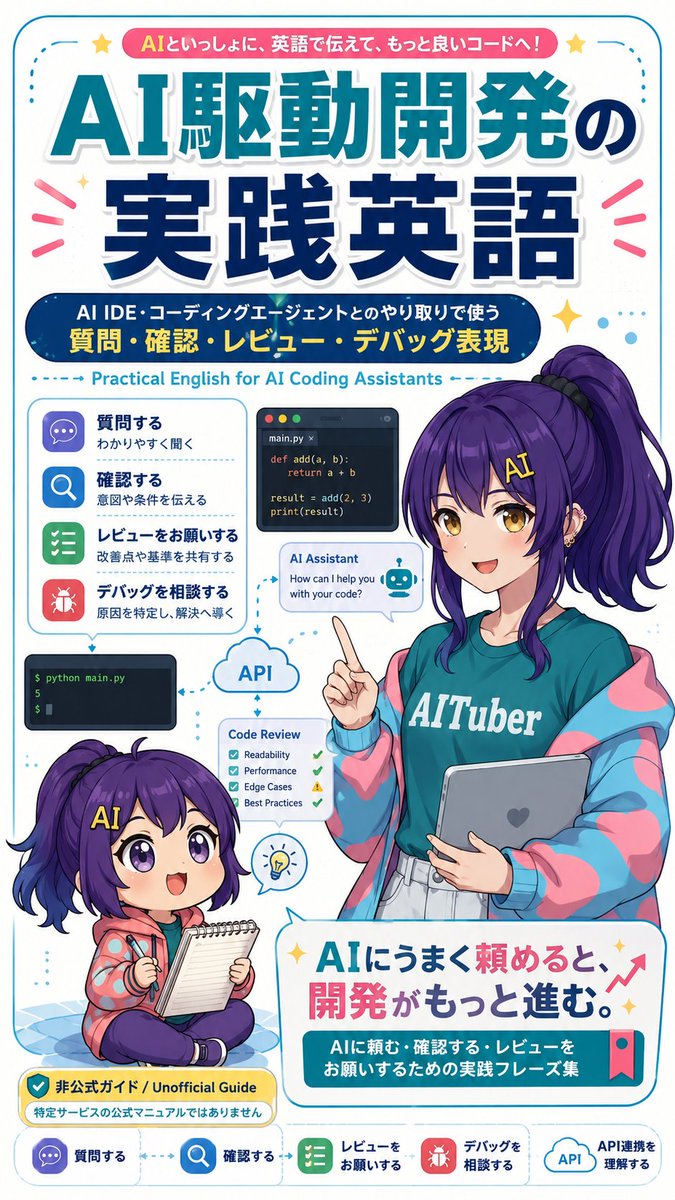 Code Review English Infographic