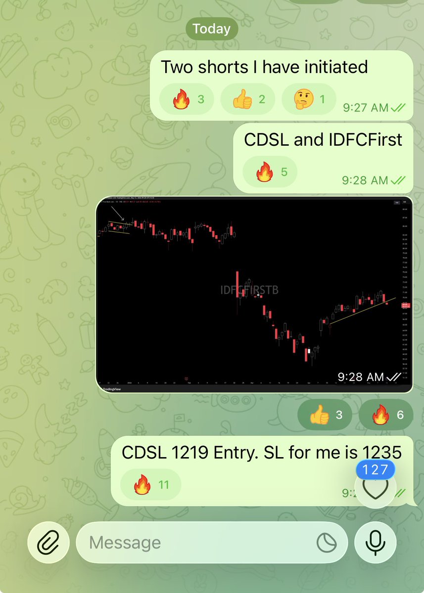 The_Chartist 📈 tweet media