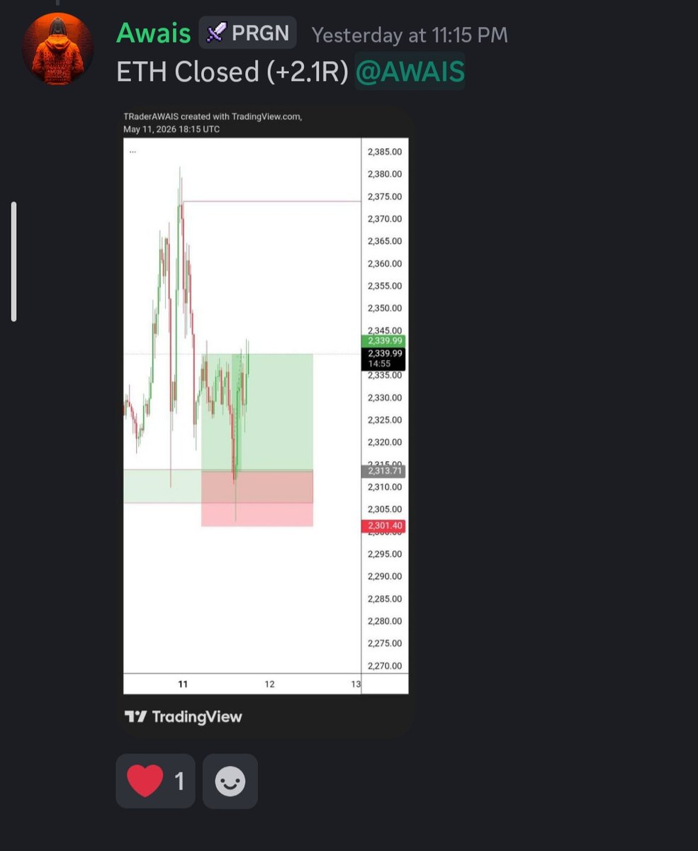 subhan_mujtaba's tweet photo. #Etherum 

@Tftrader277 banged another one freely. Another 2.1R secured.

Bro is up 12R already ✅
https://t.co/7BYcICazHk https://t.co/E2kW6RpzZ9