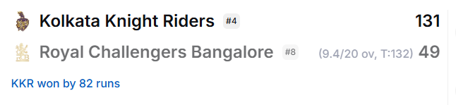 KHABRIxCRICKET's tweet photo. @KKRiders Guys, Do  you agree? https://t.co/qLfk9bPj3H